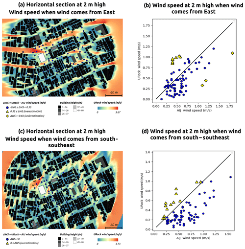 https://gmd.copernicus.org/articles/16/5703/2023/gmd-16-5703-2023-f21