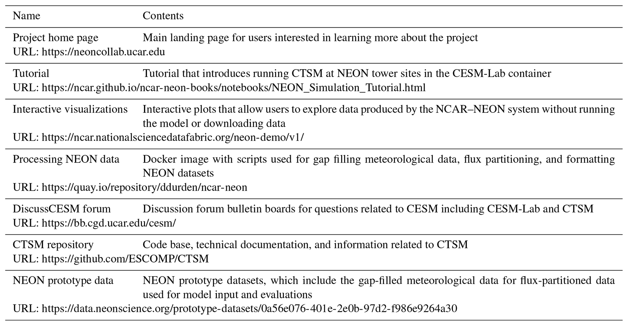 GMD - Overcoming barriers to enable convergence research by integrating ...