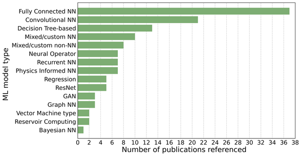 Overview of the INEX 2011 Question Answering Track (QA@INEX