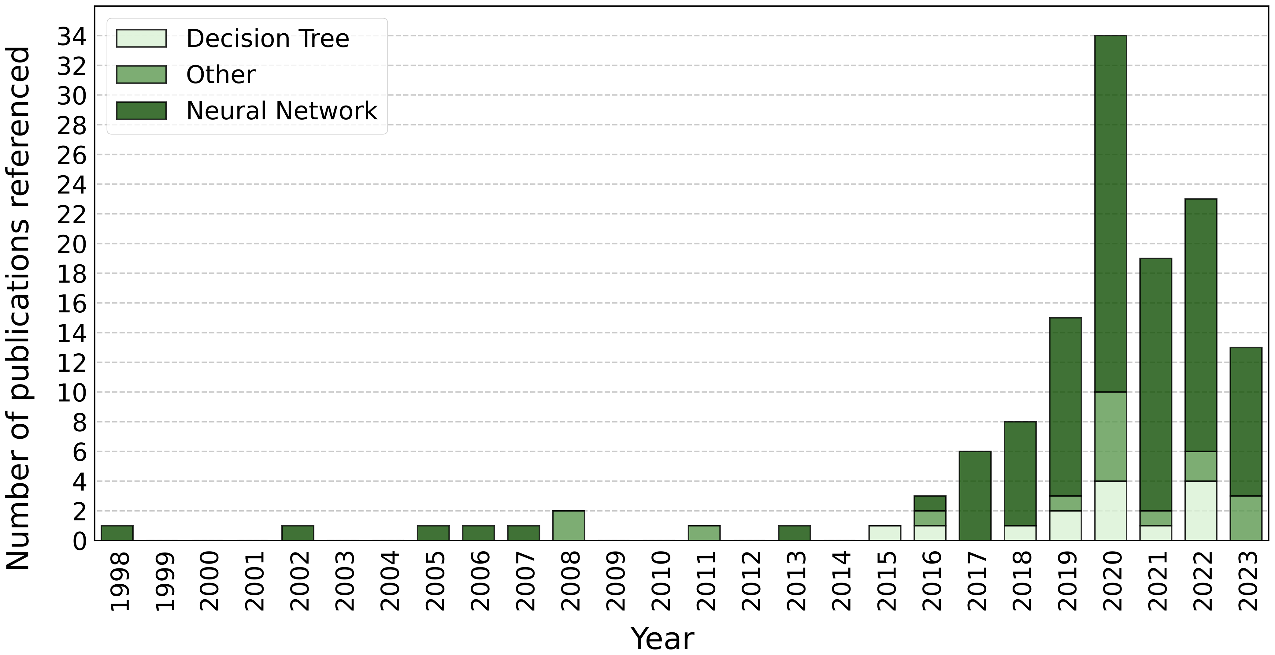 The Ultimate GPU Benchmark (2006 - 2010) - Hardware museum