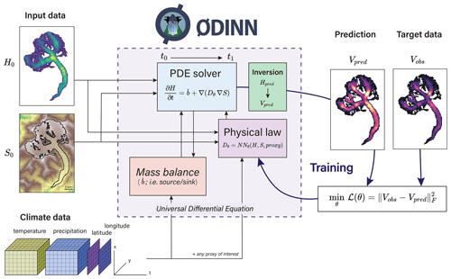 https://gmd.copernicus.org/articles/16/6671/2023/gmd-16-6671-2023-f02