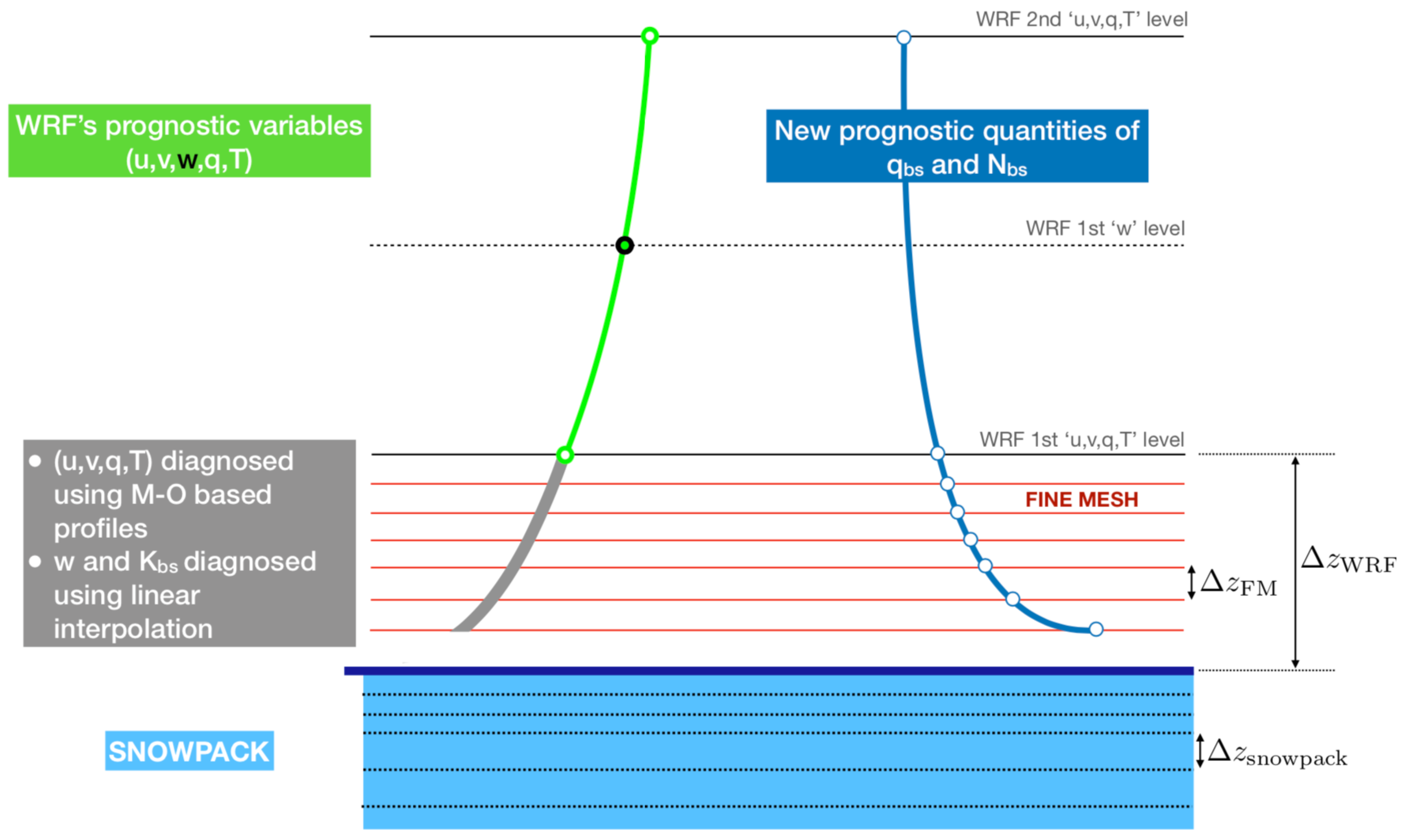 Help to make magnitude based deceleration effect - Scripting Support -  Developer Forum