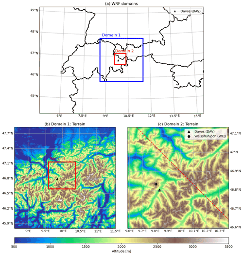 https://gmd.copernicus.org/articles/16/719/2023/gmd-16-719-2023-f13