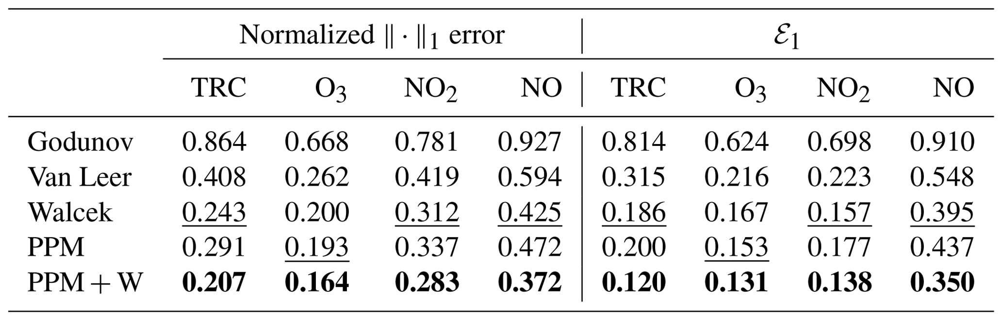 feature-vector-scheme-description-download-table