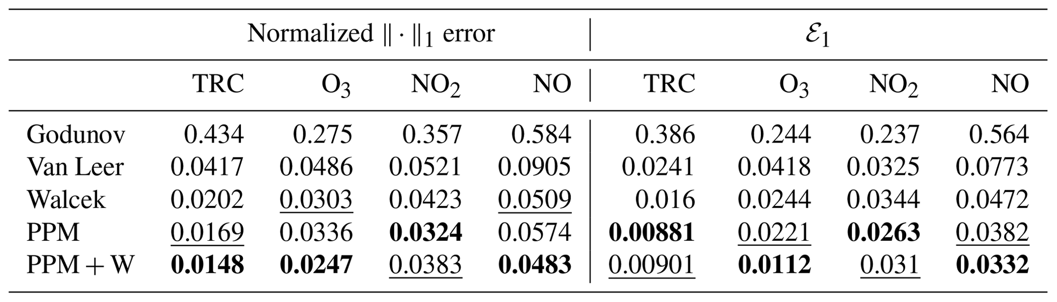 gmd-an-improved-version-of-the-piecewise-parabolic-method-advection