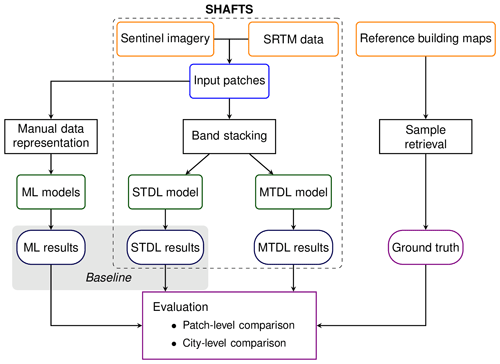 https://gmd.copernicus.org/articles/16/751/2023/gmd-16-751-2023-f01