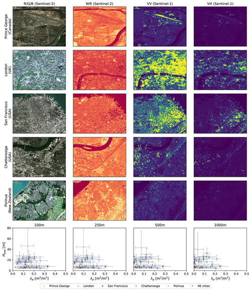 https://gmd.copernicus.org/articles/16/751/2023/gmd-16-751-2023-f02