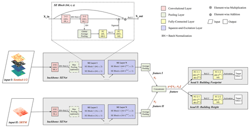 https://gmd.copernicus.org/articles/16/751/2023/gmd-16-751-2023-f03