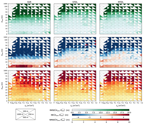 https://gmd.copernicus.org/articles/16/751/2023/gmd-16-751-2023-f06