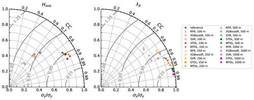 https://gmd.copernicus.org/articles/16/751/2023/gmd-16-751-2023-f11