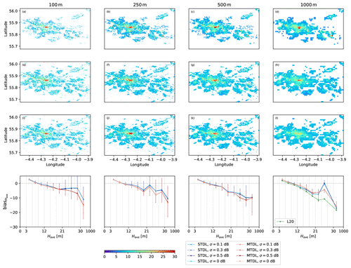 https://gmd.copernicus.org/articles/16/751/2023/gmd-16-751-2023-f16