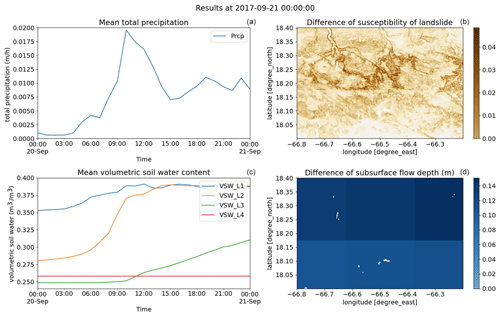 https://gmd.copernicus.org/articles/17/2165/2024/gmd-17-2165-2024-f04