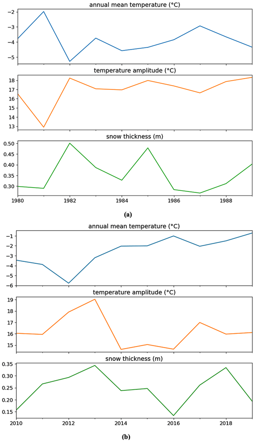 https://gmd.copernicus.org/articles/17/2165/2024/gmd-17-2165-2024-f07