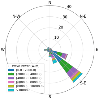 https://gmd.copernicus.org/articles/17/2165/2024/gmd-17-2165-2024-f12