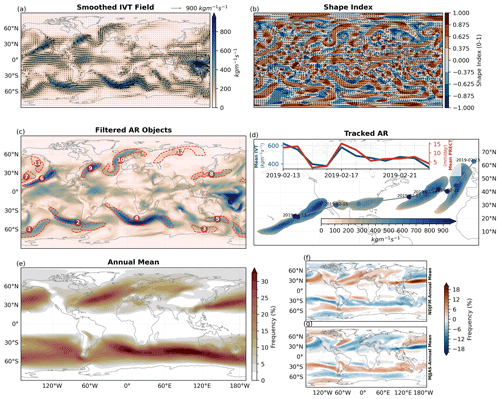 https://gmd.copernicus.org/articles/17/301/2024/gmd-17-301-2024-f04