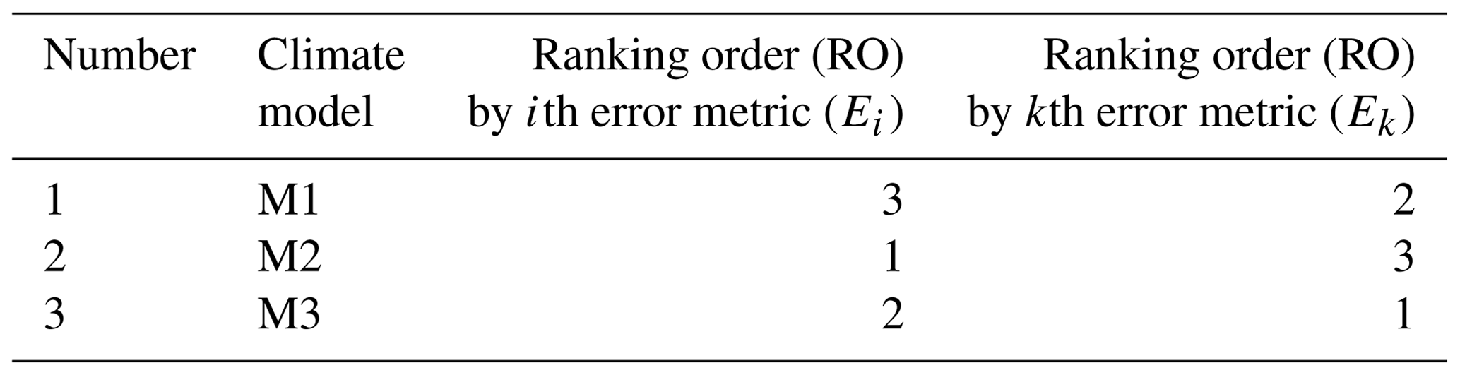 GMD - Bergen metrics: composite error metrics for assessing performance ...