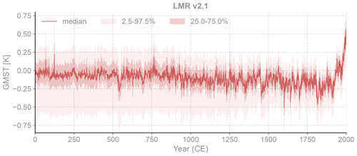 https://gmd.copernicus.org/articles/17/3409/2024/gmd-17-3409-2024-f04