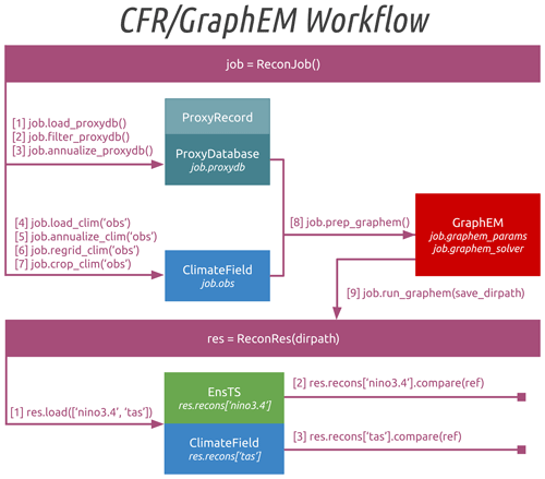 https://gmd.copernicus.org/articles/17/3409/2024/gmd-17-3409-2024-f07