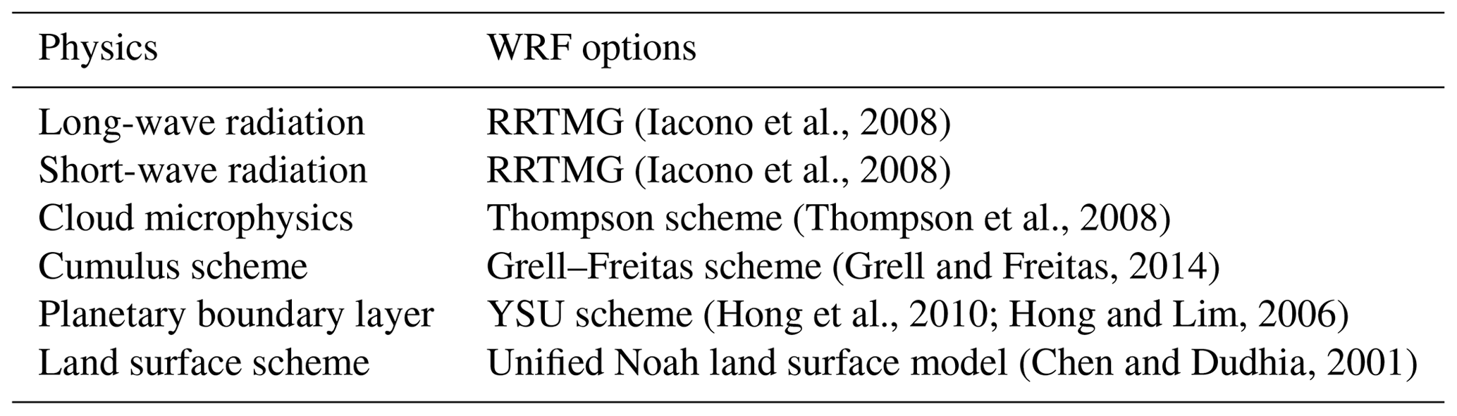 GMD - Assimilation of GNSS tropospheric gradients into the Weather ...