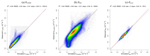 https://gmd.copernicus.org/articles/17/4229/2024/gmd-17-4229-2024-f18