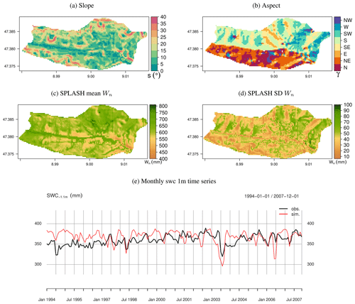 https://gmd.copernicus.org/articles/17/4229/2024/gmd-17-4229-2024-f43