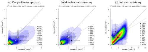 https://gmd.copernicus.org/articles/17/4229/2024/gmd-17-4229-2024-f45