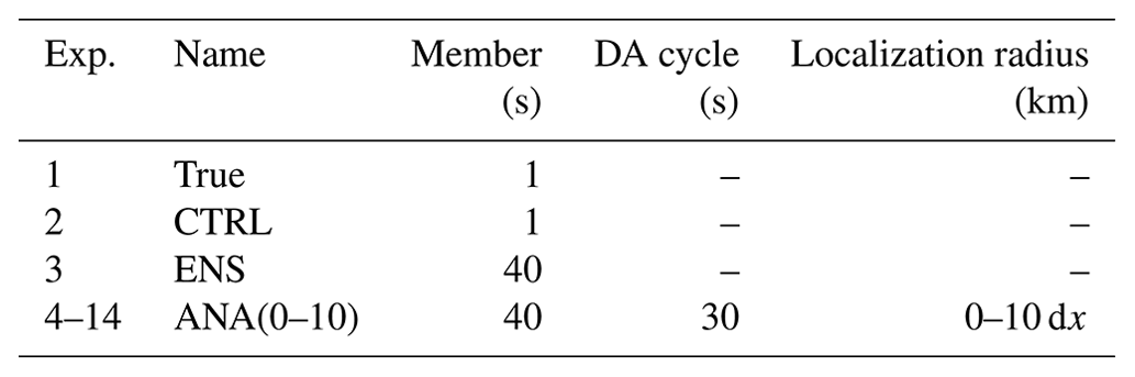 GMD - WRF-PDAF v1.0: implementation and application of an online ...