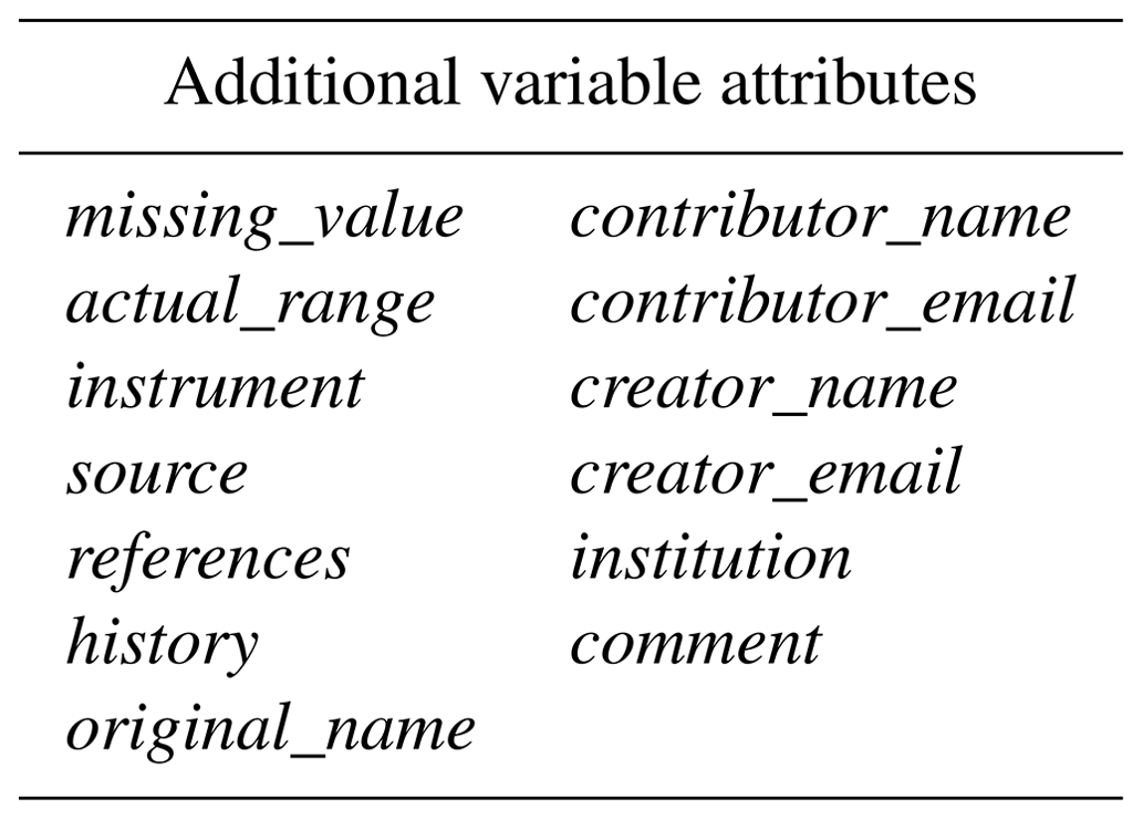 Variable Attribute GMD - Merged Observatory Data Files (MODFs): an integrated ...