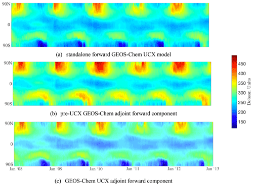 https://gmd.copernicus.org/articles/17/5689/2024/gmd-17-5689-2024-f01