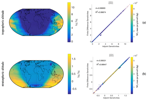 https://gmd.copernicus.org/articles/17/5689/2024/gmd-17-5689-2024-f03