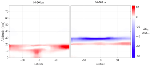 https://gmd.copernicus.org/articles/17/5689/2024/gmd-17-5689-2024-f09