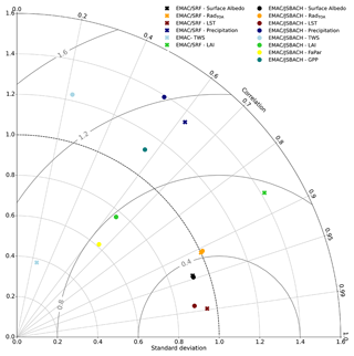 https://gmd.copernicus.org/articles/17/5705/2024/gmd-17-5705-2024-f01