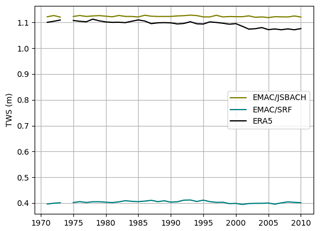 https://gmd.copernicus.org/articles/17/5705/2024/gmd-17-5705-2024-f07