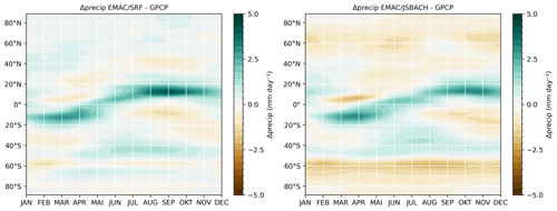 https://gmd.copernicus.org/articles/17/5705/2024/gmd-17-5705-2024-f11