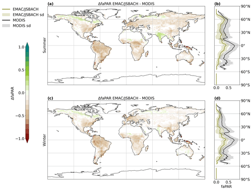 https://gmd.copernicus.org/articles/17/5705/2024/gmd-17-5705-2024-f13