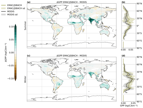 https://gmd.copernicus.org/articles/17/5705/2024/gmd-17-5705-2024-f14