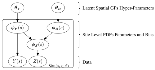 https://gmd.copernicus.org/articles/17/5733/2024/gmd-17-5733-2024-f01