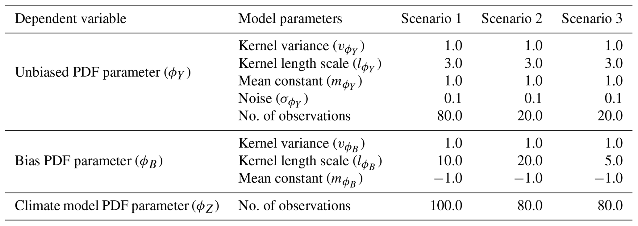 GMD - Bayesian hierarchical model for bias-correcting climate models