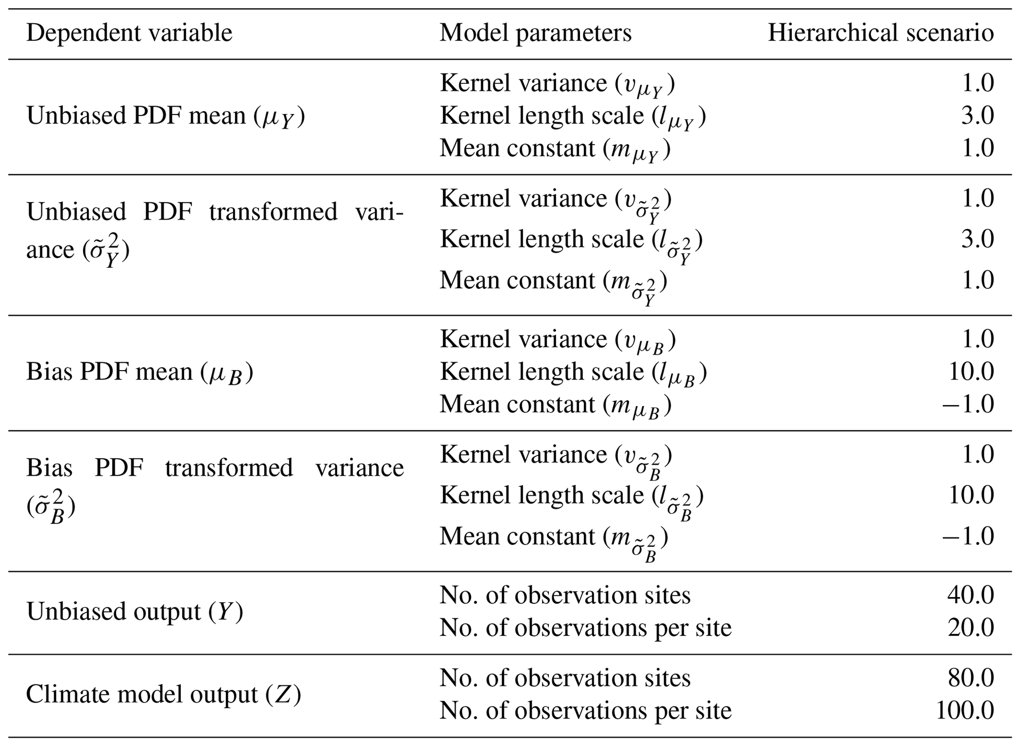 GMD - Bayesian hierarchical model for bias-correcting climate models