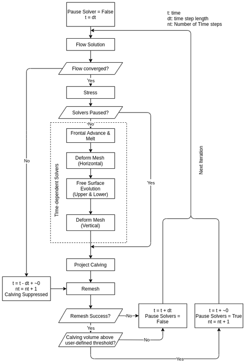 https://gmd.copernicus.org/articles/17/5759/2024/gmd-17-5759-2024-f05