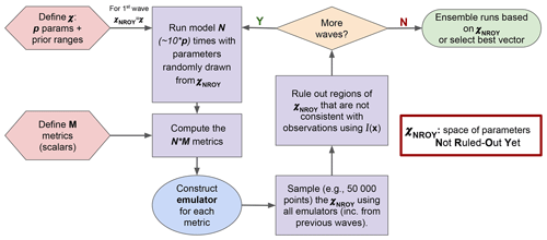 https://gmd.copernicus.org/articles/17/5779/2024/gmd-17-5779-2024-f01