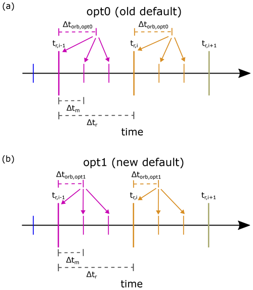 https://gmd.copernicus.org/articles/17/5821/2024/gmd-17-5821-2024-f02