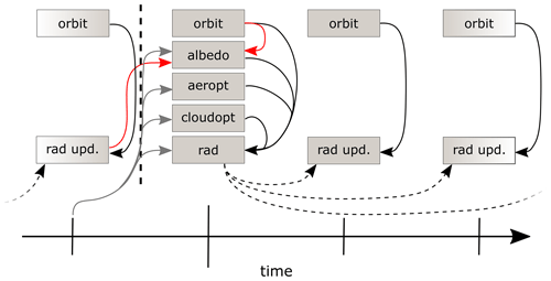 https://gmd.copernicus.org/articles/17/5821/2024/gmd-17-5821-2024-f03