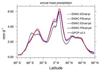 https://gmd.copernicus.org/articles/17/5821/2024/gmd-17-5821-2024-f09