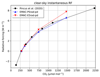 https://gmd.copernicus.org/articles/17/5821/2024/gmd-17-5821-2024-f10