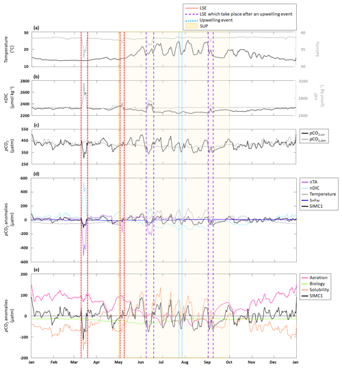 https://gmd.copernicus.org/articles/17/5851/2024/gmd-17-5851-2024-f05