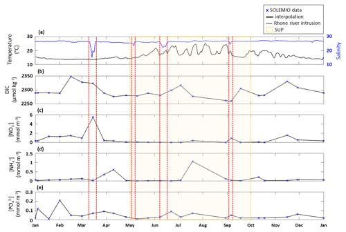 https://gmd.copernicus.org/articles/17/5851/2024/gmd-17-5851-2024-f09