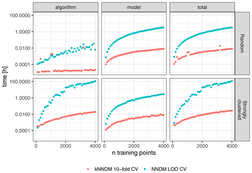 https://gmd.copernicus.org/articles/17/5897/2024/gmd-17-5897-2024-f08