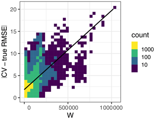 https://gmd.copernicus.org/articles/17/5897/2024/gmd-17-5897-2024-f11