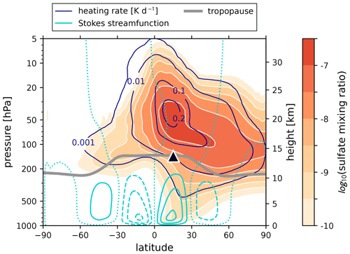 https://gmd.copernicus.org/articles/17/5913/2024/gmd-17-5913-2024-f09